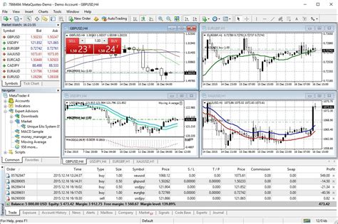 MetaTrader 4 .